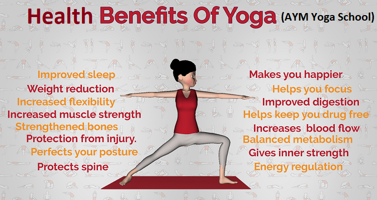 18 Health Benefits of Yoga  Yoga Benefits - AYM Goa School
